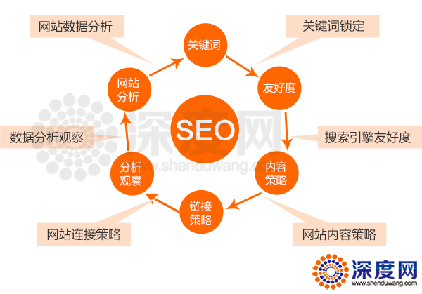 做網站關鍵詞排名優化對企業有什么意義