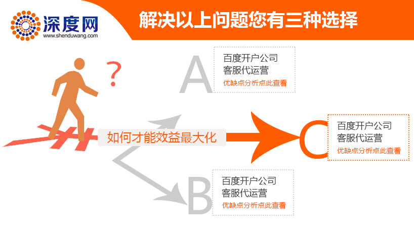 深度網能為您實現企業效益最大化