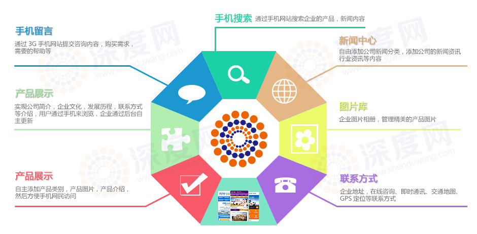 營銷型手機網站所具備的優勢