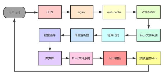 網站安全.jpg