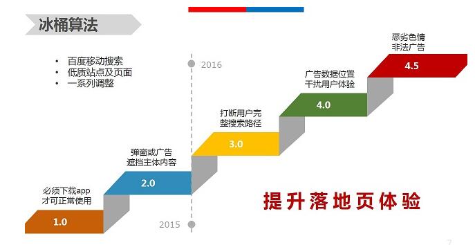 【官方說法】移動體驗大作戰，冰桶算法全盤點