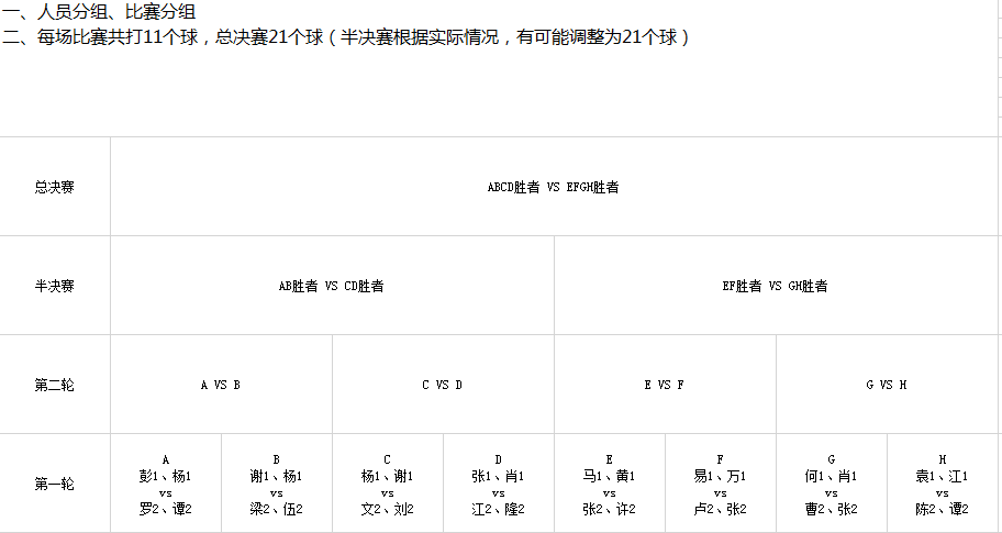 深度網羽毛球比賽規則